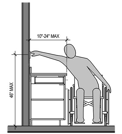 Accessible na ang E.